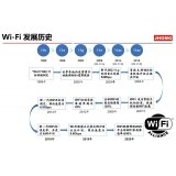共同推动WIFI6芯片国产化，WIFI 6赛道将留下您的足迹！